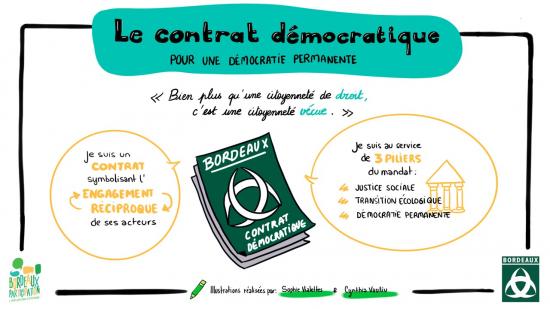 Le contrat démocratique pour une démocratie permanente