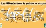 Les différentes formes de participation citoyenne