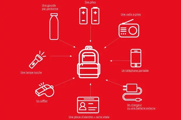 Infographie du kit d'urgence indiquant ce que le sac à dos doit contenir
