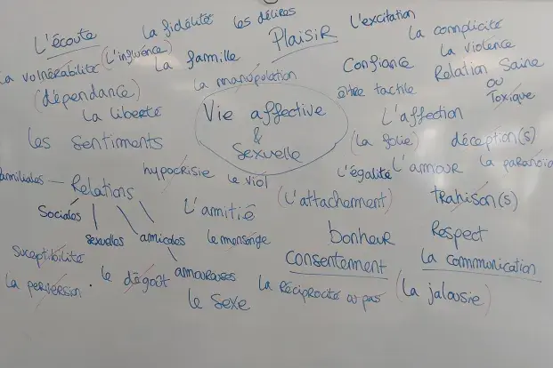 Les questions de sexualité peuvent être intimement liées aux problèmes de violence.