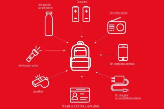 Infographie du kit d'urgence indiquant ce que le sac à dos doit contenir